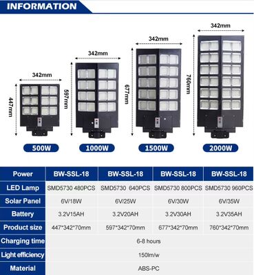 Außen Solarstraßenlicht LED-Beleuchtung Hohe Effizienz Energieeinsparung Langer Lebensdauer Autokontrolle