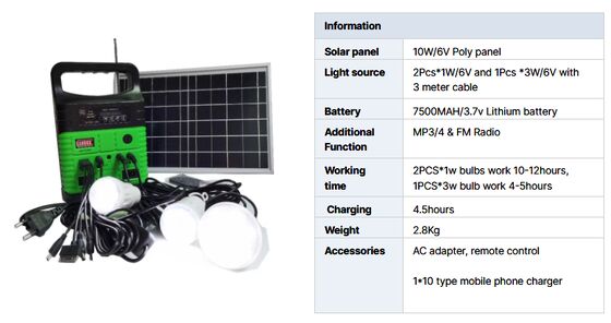 Smart Home Solar-Panel-Beleuchtungssystem für Energie-Lichter für Wohnungen